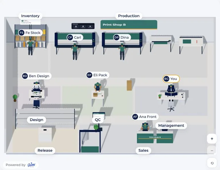 GP OS 3D operations view of a sample print shop: inventory, production, design, QC, release, sales and management areas with team members at their stations.